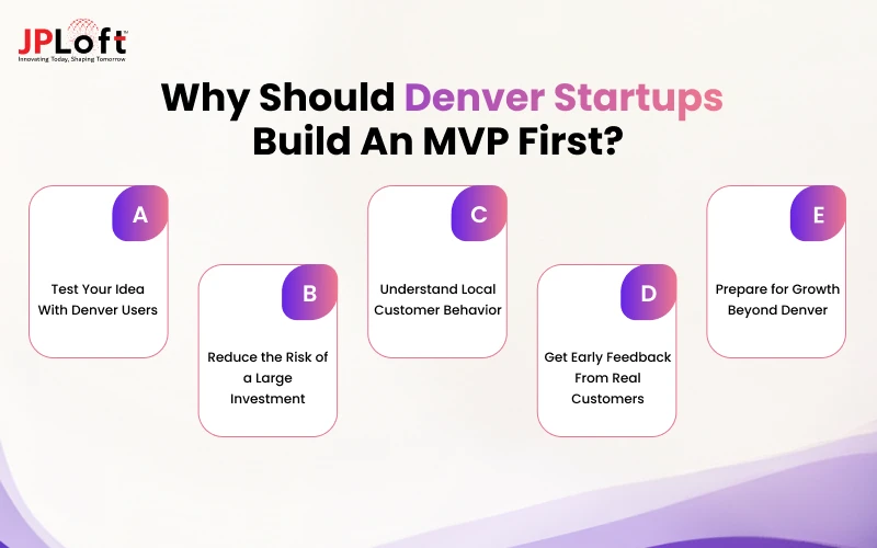 Why Should Denver Startups Build an MVP First